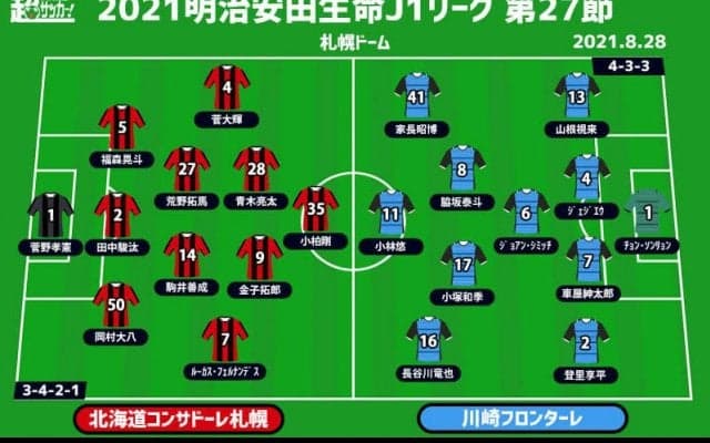 【J1注目プレビュー|第27節:札幌vs川崎F】かつては札幌が圧倒したカード、土のついた王者はどう立ち上がる？