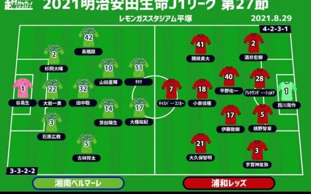 【J1注目プレビュー|第27節:湘南vs浦和】残留のためか3位のためか…互いに欲しい勝ち点3