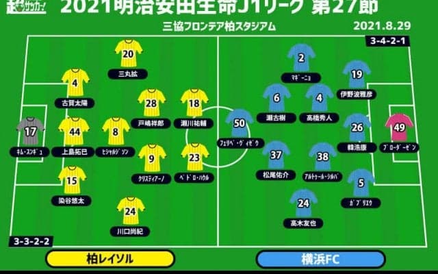 【J1注目プレビュー|第27節:柏vs横浜FC】残留争い中の両者が今季4度目の対戦、最下位脱した横浜FCの逆襲がスタートか？