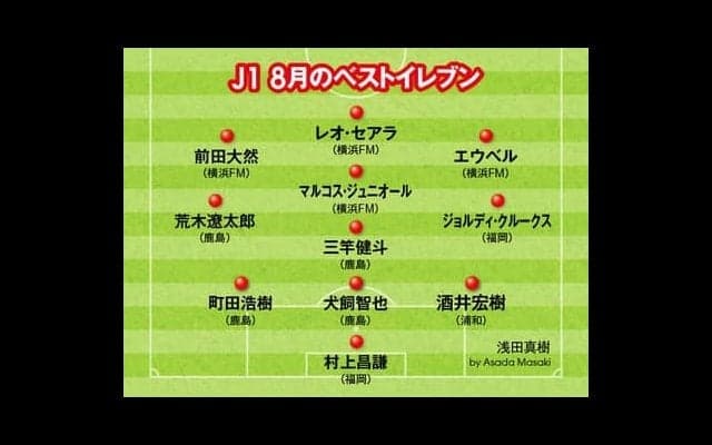 Ｊリーグ８月のベストイレブンを独自選考。絶好調チームのキーマンたちを紹介