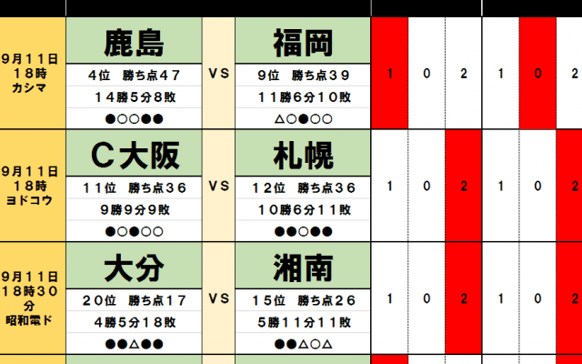 「サッカー批評のtoto予想」（第1256回）9月11・12日　上位を争う鹿島アントラーズと浦和レッズが足をすくわれる？