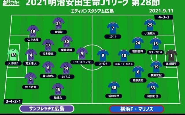 【J1注目プレビュー|第28節:広島vs横浜FM】首位を追う横浜FMはリスタートなるか、最多ドローの広島は勝ち切ることができるか