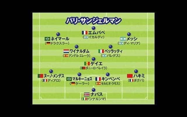 欧州サッカートップ10クラブの新布陣。今シーズンを席巻するクラブはどこか