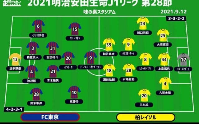 【J1注目プレビュー|第28節:FC東京vs柏】共に目指すは3連勝、東京は味スタ帰還＆長友復帰に華を添えられるか