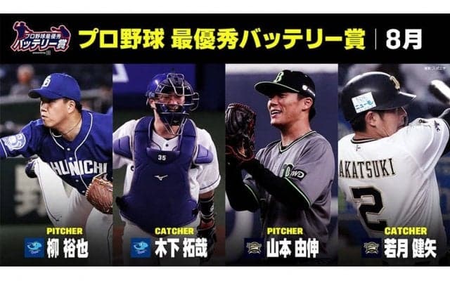 DAZNが8月「最優秀バッテリー賞」発表　セは中日・柳-木下、パはオリ山本-若月