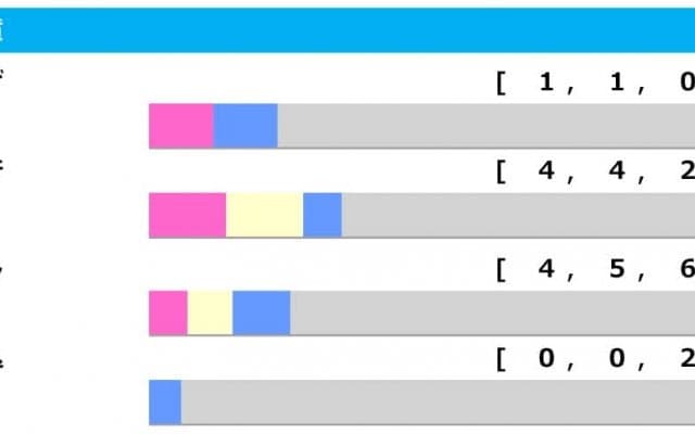 【セントライト記念／脚質傾向】昨年は逃げで勝利も馬券のヒントは「中団で我慢できること」