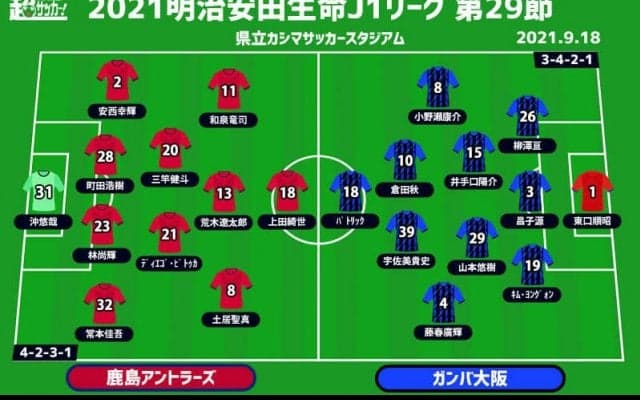 【J1注目プレビュー|第29節:鹿島vsG大阪】状態は良くない両者、終盤戦に向けて意地を見せるのは