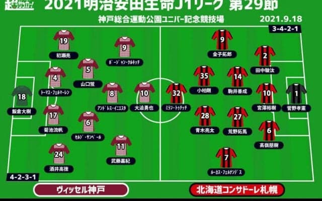 【J1注目プレビュー|第29節:神戸vs札幌】ボージャンが遂にデビューか!? 強力な神戸の攻撃ユニットに札幌が立ち向かう