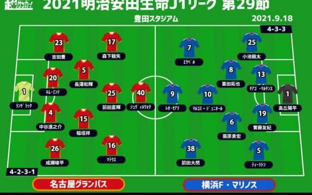 【J1注目プレビュー|第29節:名古屋vs横浜FM】無失点記録かかる名古屋、抜群の攻撃力誇る横浜FMとのホコタテ対決