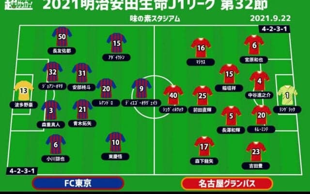 【J1注目プレビュー|第32節:FC東京vs名古屋】上位4連戦スタートの東京、3位名古屋は堅守＆シュヴィルツォクで3連勝へ