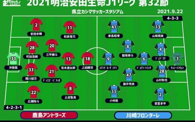 【J1注目プレビュー|第32節:鹿島vs川崎F】11戦未勝利の“鬼門”川崎F相手に鹿島はどう戦うか