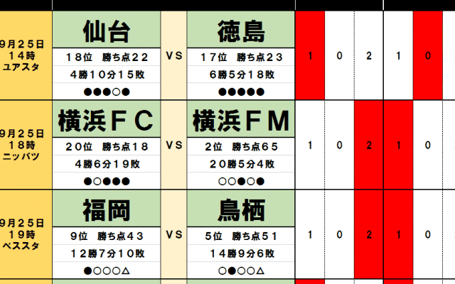 「サッカー批評のtoto予想」（第1258回）9月25・26日「横浜FCvs横浜F・マリノス」「アビスパ福岡vsサガン鳥栖」2つのダービーに漂う「波乱の予感」
