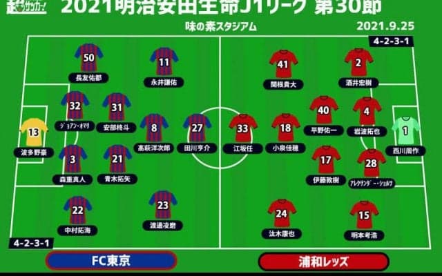 【J1注目プレビュー|第30節:FC東京vs浦和】日本代表SBが織り成すスペクタクルな攻防、軍配は？