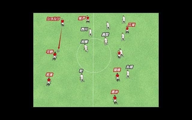 ハマる浦和レッズのポジショナルプレー。なぜフリーでボールを受けられるのか？