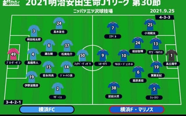 【J1注目プレビュー|第30節:横浜FCvs横浜FM】“横浜ダービー”互いにもう落とせない一戦
