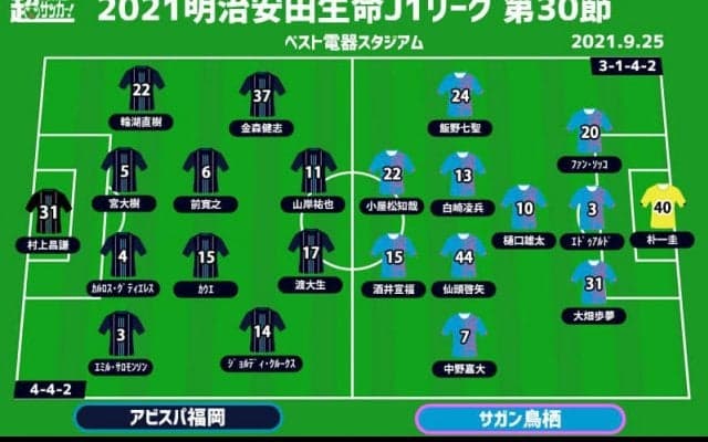【J1注目プレビュー|第30節:福岡vs鳥栖】今季5度目の“九州ダービー”、意地を見せるのはどちらか