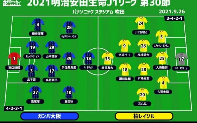 【J1注目プレビュー|第30節:G大阪vs柏】天皇杯の勢いを継続したいG大阪、柏は攻撃をどう完結させるか