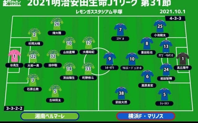 【J1注目プレビュー|第31節:湘南vs横浜FM】逆転優勝へのわずかな望みを繋げたい横浜FM、湘南は残留へ勝ち点を