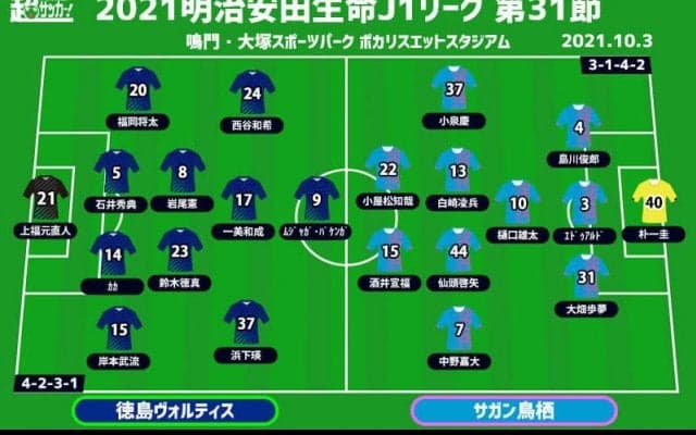 【J1注目プレビュー|第31節:徳島vs鳥栖】残留に向けて欲しい勝ち点3、鳥栖は惨敗から立ち直れるか