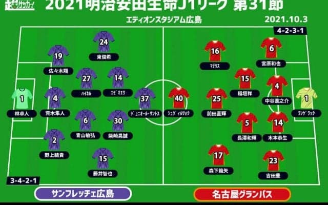 【J1注目プレビュー|第31節:広島vs名古屋】1トップは誰を選ぶ!? 共にポイントとなるのは守備の強度