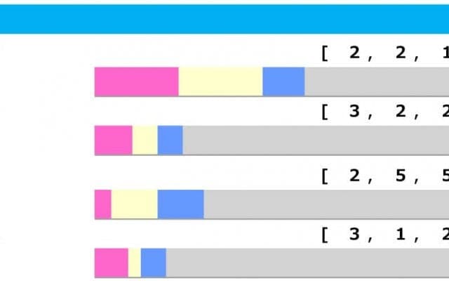 【毎日王冠／脚質傾向】GI馬の始動戦は波乱の様相か　馬券的中のヒントは「逃げ馬」を見つける事