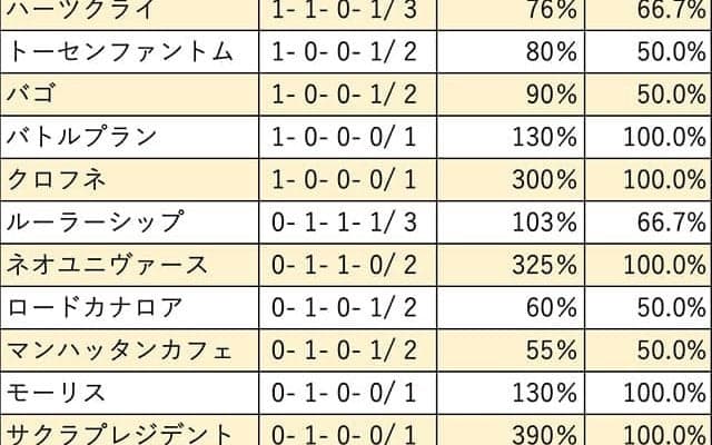 【サウジアラビアRC 血統データ分析】レース内容でも存在感を示すディープインパクト
