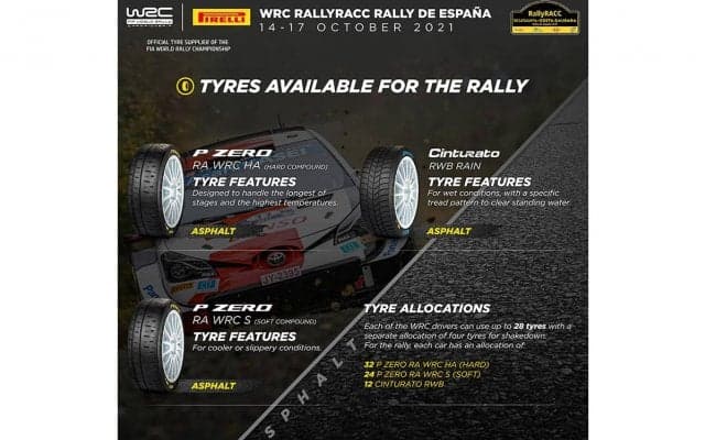 WRCスペイン：ピレリの新舗装タイヤ、P ZERO RA WRCがデビュー