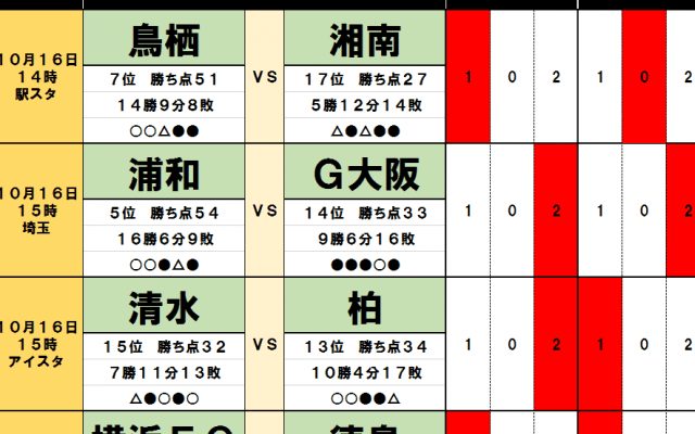 「サッカー批評のtoto予想」（第1261回）10月16・17日「順位の差は結果に直結しない」【7位・サガン鳥栖vs17位・湘南ベルマーレ】【5位・浦和レッズvs14位・ガンバ大阪】