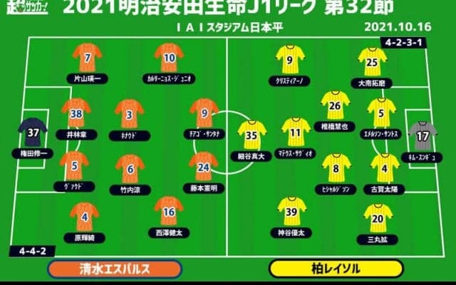 【J1注目プレビュー|第32節:清水vs柏】残留を争う“シックスポインター”、降格圏から離れるのは