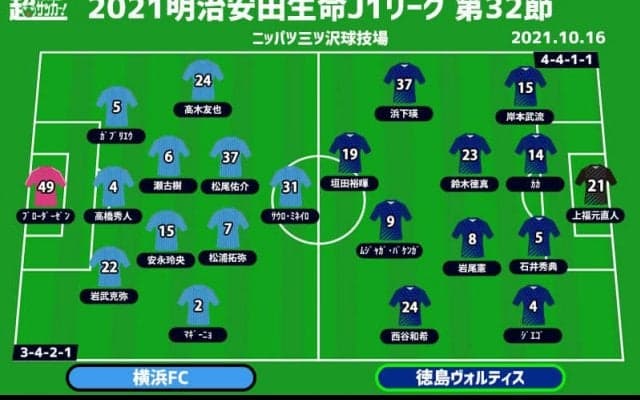 【J1注目プレビュー|第32節:横浜FCvs徳島】残留争いのライバル対決、離すか食らいつくか