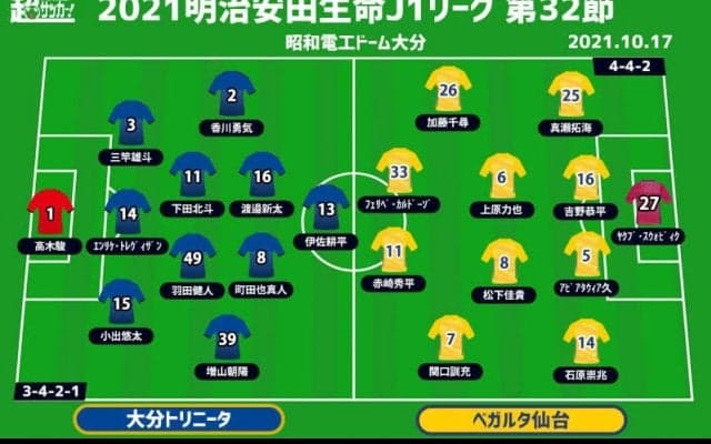 【J1注目プレビュー|第32節:大分vs仙台】負けた方が最下位転落、シビアな残留争う“シックスポインター”