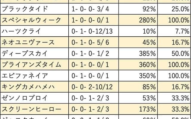 【菊花賞 血統データ分析】3連覇中のディープインパクトはコース替わりも杞憂か