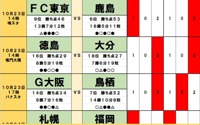 「サッカー批評のtoto予想」（第1262回）10月23・24日　熱い「残留直接対決」で大分トリニータが降格圏脱出!?　横浜FCも来季J1へまた一歩前進か
