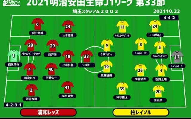 【J1注目プレビュー|第33節:浦和vs柏】今季4度目の対戦！ 決定機を生かせなかった浦和と生かした柏、ゴールを奪い切るのは