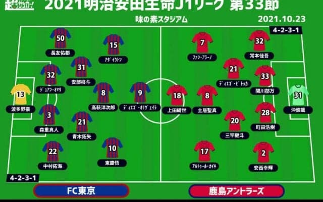 【J1注目プレビュー|第33節:FC東京vs鹿島】ともに3週間ぶりのリーグ戦、何を求めて戦うか