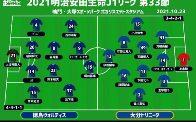 【J1注目プレビュー|第33節:徳島vs大分】降格ラインをまたいだ“シックスポインター”、90分後に残留圏にいるのは!?