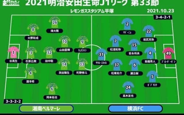 【J1注目プレビュー|第33節:湘南vs横浜FC】抜け出すか、飲まれるか…降格圏の“シックス・ポインター”