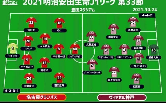 【J1注目プレビュー|第33節:名古屋vs神戸】勝ち点差「3」、熾烈な3位を争う“シックスポインター”