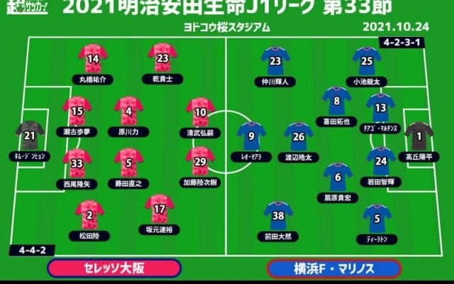 【J1注目プレビュー|第33節:C大阪vs横浜FM】ルヴァン決勝前に弾みをつけたいC大阪、横浜FMは逆転優勝へ勝つのみ