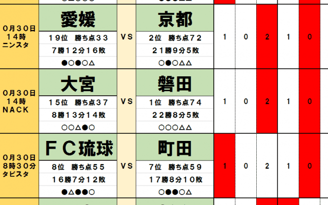 「サッカー批評のtoto予想」（第1263回）10月30・31日　J2に吹くドローの嵐!　ジュビロ磐田と京都サンガの足踏みが続く!?