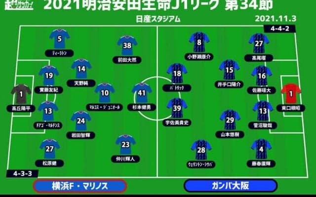 【J1注目プレビュー|第34節:横浜FMvsG大阪】引き分け以下なら終戦の可能性…3万人の観衆を沸かせられるか