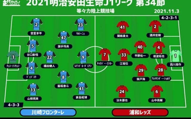 【J1注目プレビュー|第34節:川崎Fvs浦和】ホームで連覇達成なるか!? 3位争う浦和はルヴァンの再現を