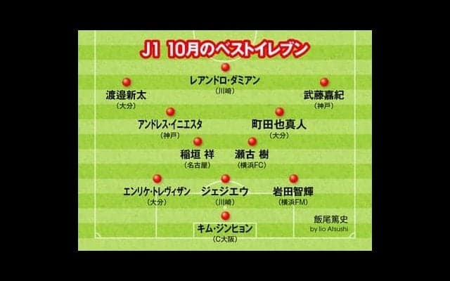 Ｊリーグ10月のベストイレブン。チームの目標に抜群の貢献を見せた選手を選定