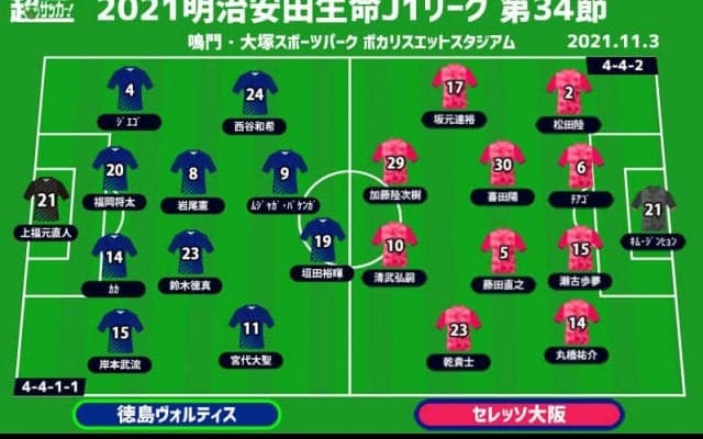 【J1注目プレビュー|第34節:徳島vsC大阪】降格圏からの脱出を、C大阪は失意の敗戦から立ち直れるか