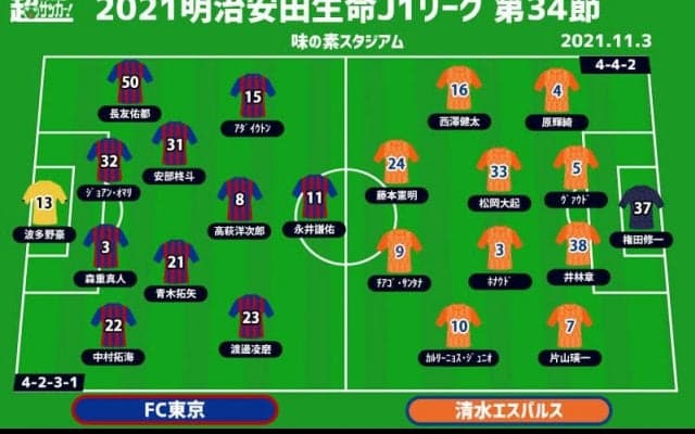 【J1注目プレビュー|第34節:FC東京vs清水】低調な両者の対決、清水は残留争いで生き残れるのか