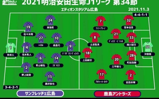 【J1注目プレビュー|第34節:広島vs鹿島】新体制の広島は何を見せる？ 鹿島は3位争いで正念場