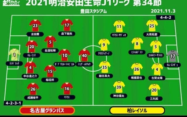 【J1注目プレビュー|第34節:名古屋vs柏】王者凱旋！ 次の目標はアジアへ、柏は大敗を払拭できるか