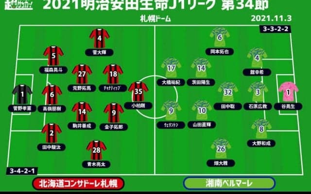 【J1注目プレビュー|第34節:札幌vs湘南】ホームで5試合無得点の札幌、湘南は連勝で一気に浮上なるか