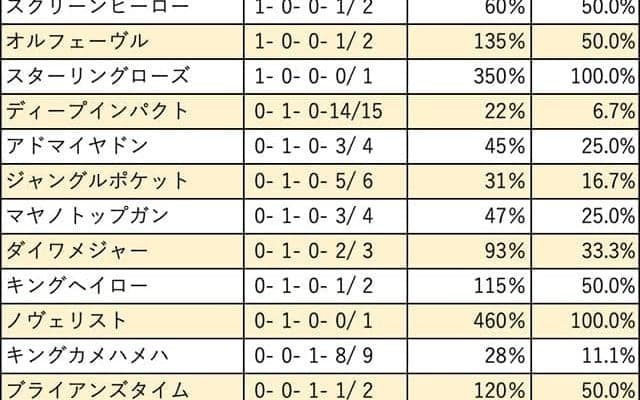 【アルゼンチン共和国杯 血統データ分析】ステイゴールド系が3年連続で好走中