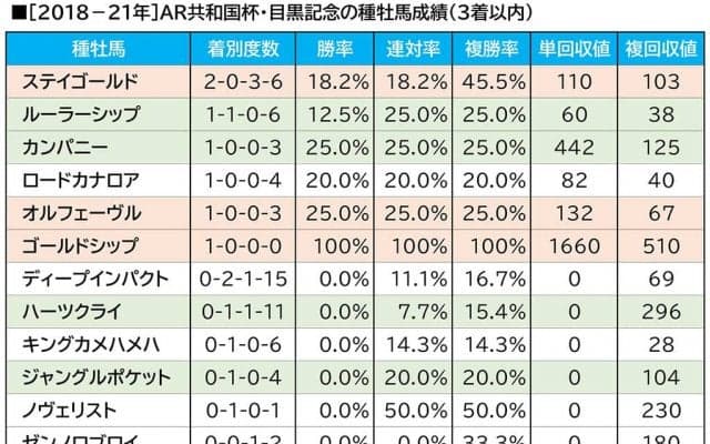 【アルゼンチン共和国杯／血統傾向】オルフェーヴル産駒が中心視も、一発あるのは「トニービンの血」
